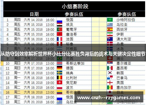 从防守到效率解析世界杯小比分比赛胜负背后的战术与关键决定性细节