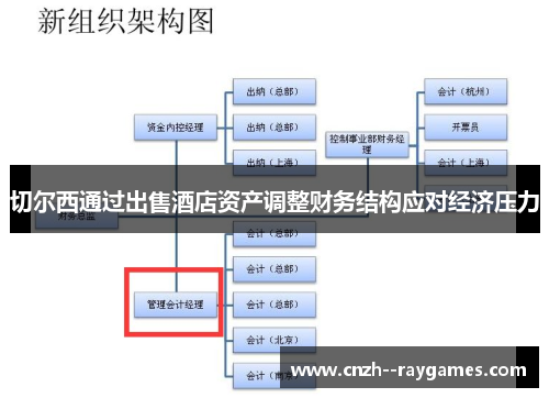 切尔西通过出售酒店资产调整财务结构应对经济压力