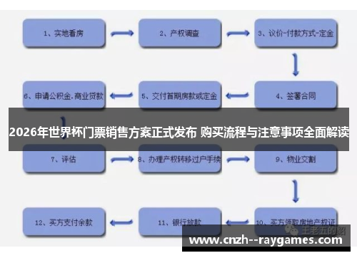 2026年世界杯门票销售方案正式发布 购买流程与注意事项全面解读