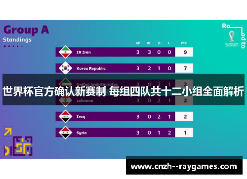 世界杯官方确认新赛制 每组四队共十二小组全面解析 世界杯官方确认新赛制 每组四队共十二小组全面解析
